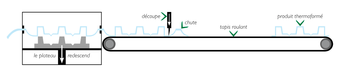 etape 6 thermoformage